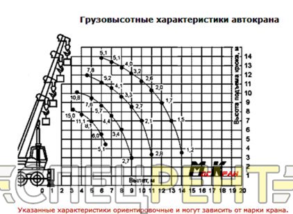 Аренда автокрана МАЗ КС-3577 14 тонн МАЗ
КС-3577