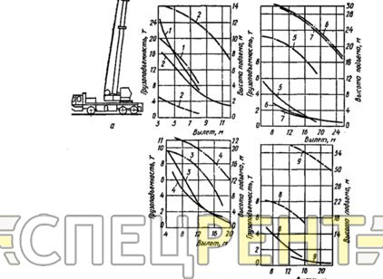 ДНЕПР КС-5473