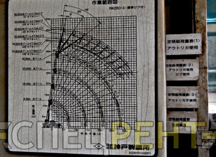 Аренда автокрана KOBELCO RK250-3 25 тонн KOBELCO RK250-3