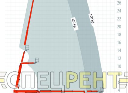 Аренда автовышки DAF 34 метра DAF