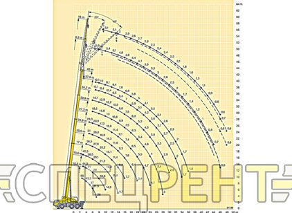 Аренда автокрана CHANG JIANG LT1055 55 тонн CHANG JIANG