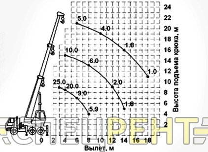 МАЗ КС-3579 Машека